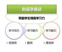 成都心諾學(xué)教育咨詢(xún) 打造高效辦公服務(wù)新標(biāo)桿