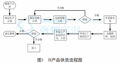百年老企破繭成蝶 精益六西格瑪咨詢?nèi)绾沃厮芨咝鈪f(xié)流程